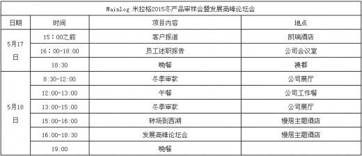 ç±³æ‹‰æ ¼2015å†¬äº§å“å®¡æ ·ä¼šæš¨å‘å±•é«˜å³°è®ºå›ä¼š