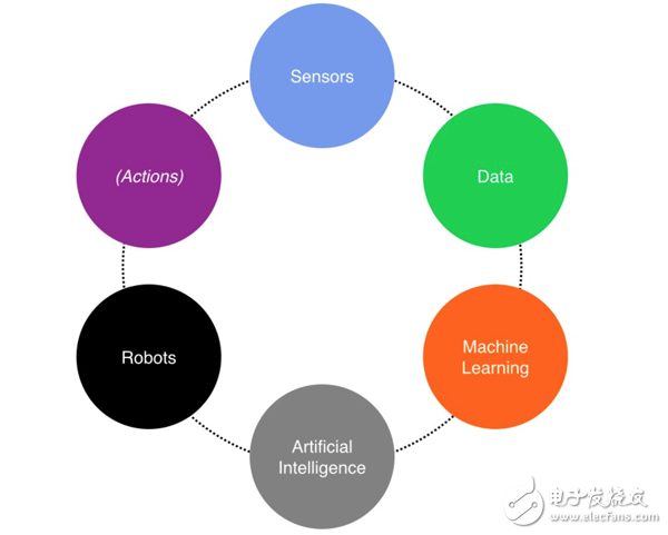 Universal Theory: The â€œEco-chainâ€ of IoT Device Interconnection