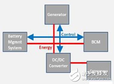 Energy efficiency management of lead-acid battery for micro hybrid vehicles