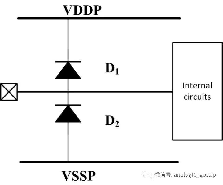 Talking about electrostatic protection from the perspective of analog circuits