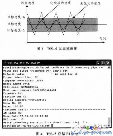 Talking about the Function Application of TSS-5 Single Board Controller and the Characteristics of MSP430