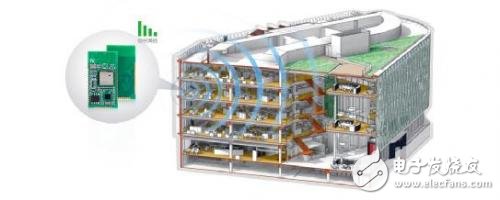 Wi-Fi premise for industrial use