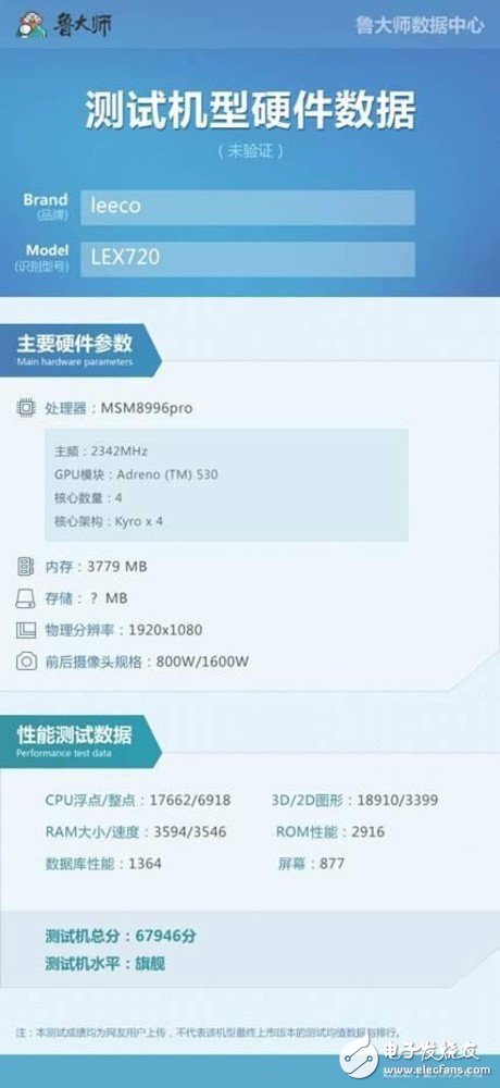 LeTV 2S running points leaked, confirmed using Snapdragon 821