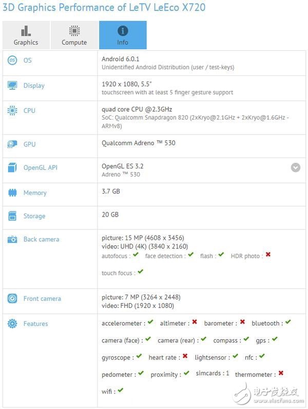 LeTV 2S running points leaked, confirmed using Snapdragon 821