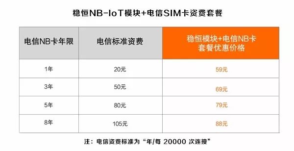 Analysis of the characteristics of NB-IoT module NB73 based on Huawei Boudica chip