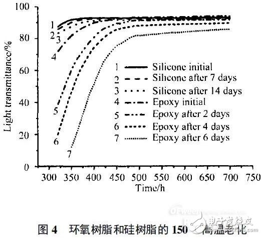 Who is an efficient and reliable UV LED packaging material?