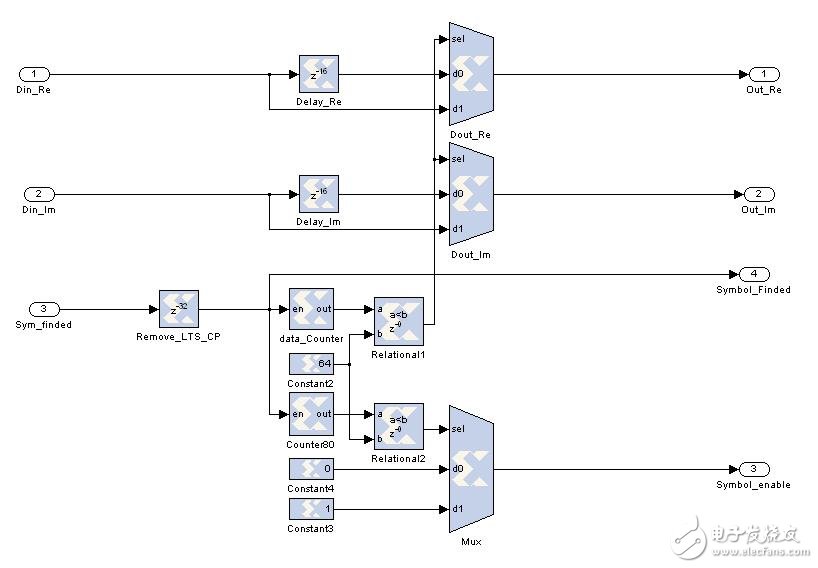 Cyclic prefix removal