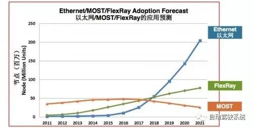 Car Ethernet is about to dominate