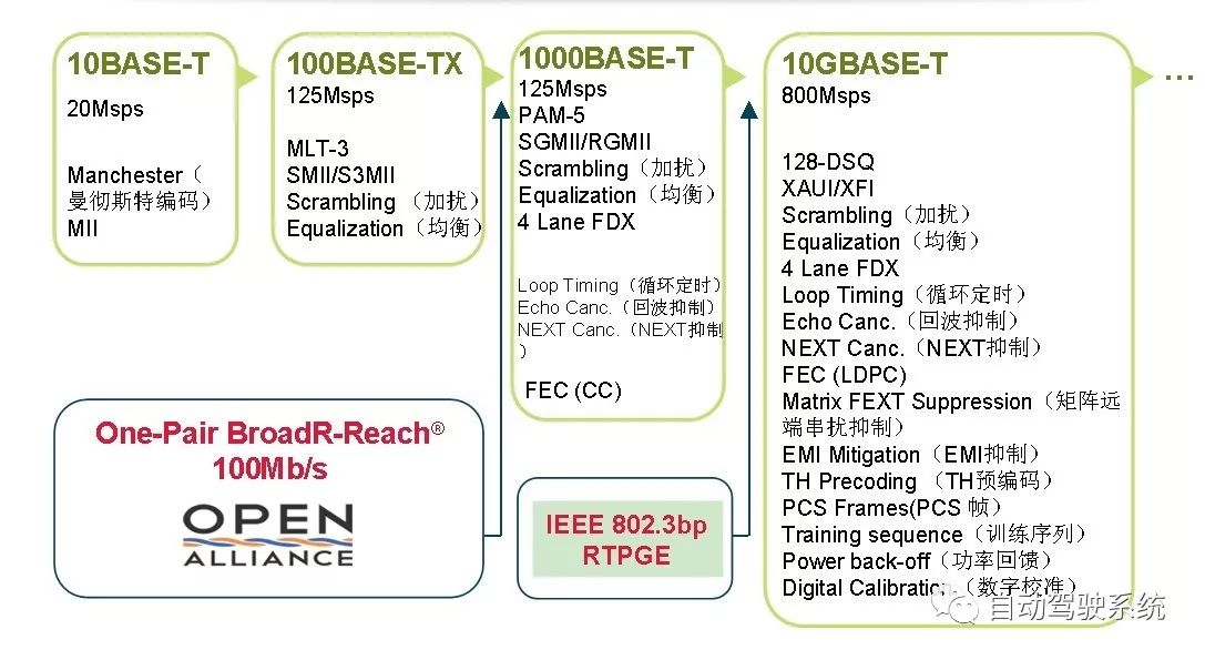 Car Ethernet is about to dominate