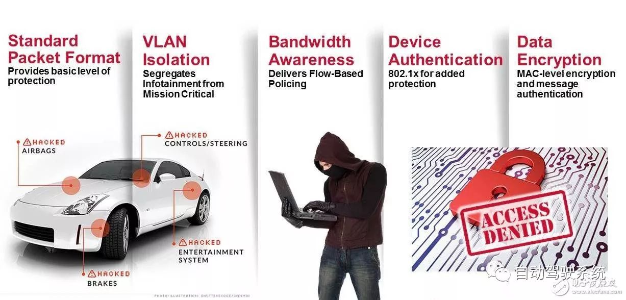 Car Ethernet is about to dominate