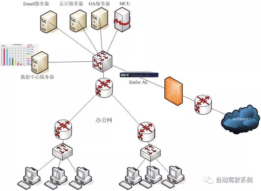 Car Ethernet is about to dominate