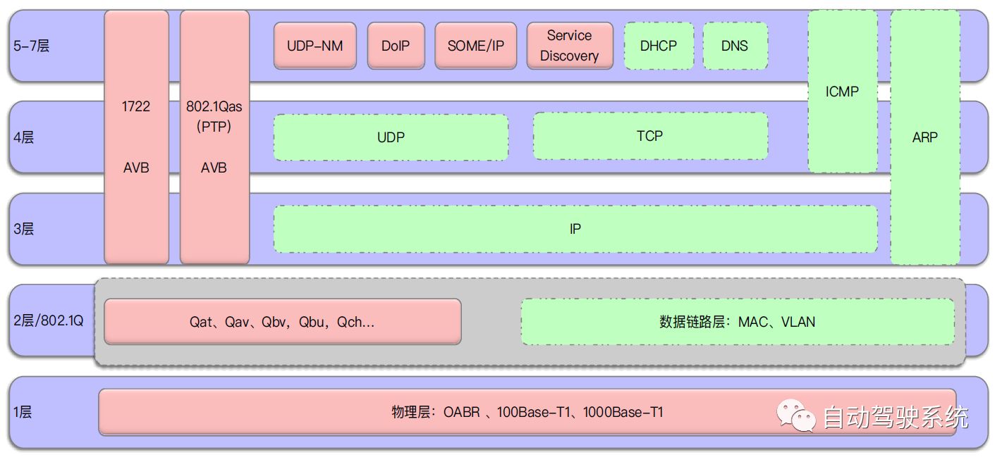 Car Ethernet is about to dominate