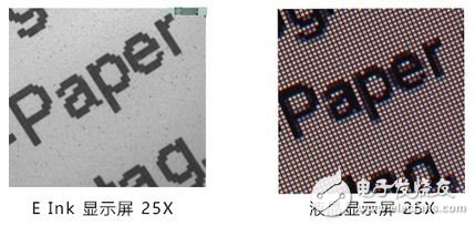 Electronic paper display and LCD display