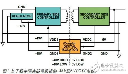 Figure 1 -48V to 5vDC-DC power supply with feedback based on digital isolator