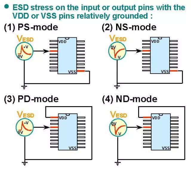 Detailed analysis of the principle of electrostatic discharge (ESD) and protection methods