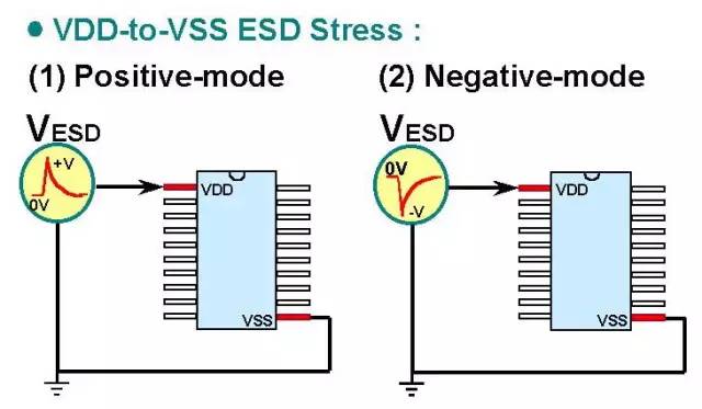 Detailed analysis of the principle of electrostatic discharge (ESD) and protection methods