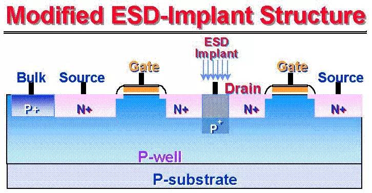 Detailed analysis of the principle of electrostatic discharge (ESD) and protection methods