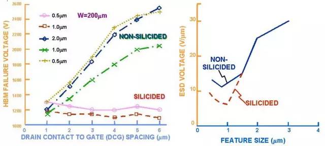 Detailed analysis of the principle of electrostatic discharge (ESD) and protection methods