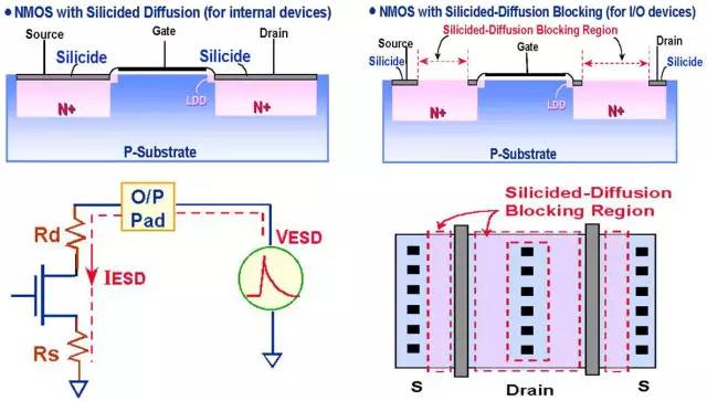 Detailed analysis of the principle of electrostatic discharge (ESD) and protection methods