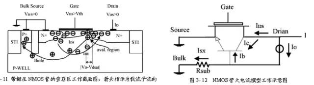 Detailed analysis of the principle of electrostatic discharge (ESD) and protection methods