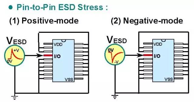 Detailed analysis of the principle of electrostatic discharge (ESD) and protection methods