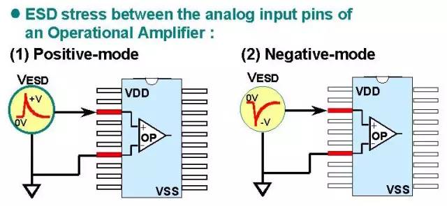 Detailed analysis of the principle of electrostatic discharge (ESD) and protection methods