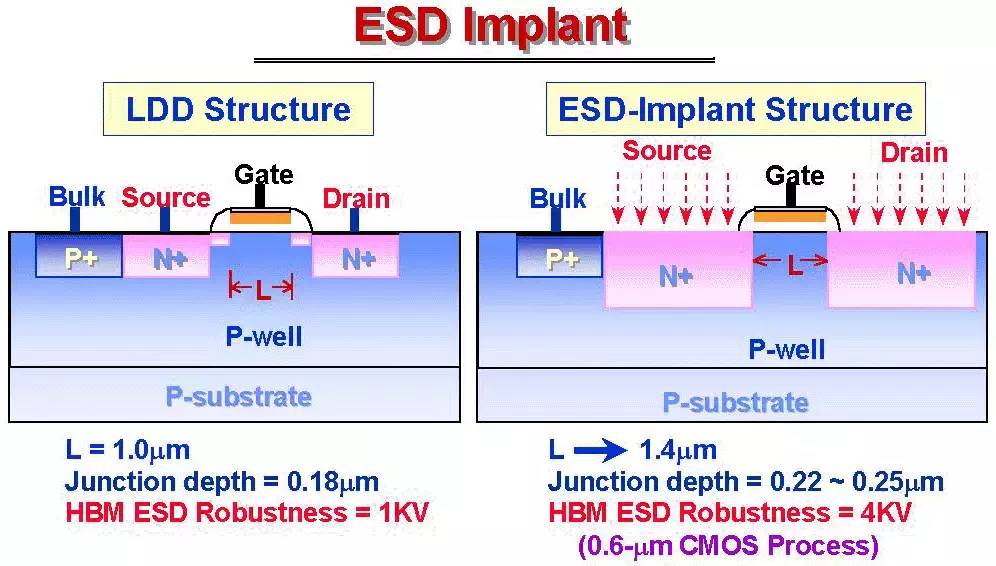 Detailed analysis of the principle of electrostatic discharge (ESD) and protection methods