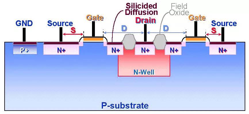 Detailed analysis of the principle of electrostatic discharge (ESD) and protection methods