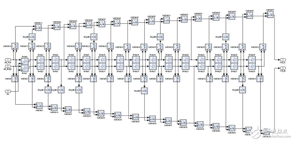 Simplified matched filter