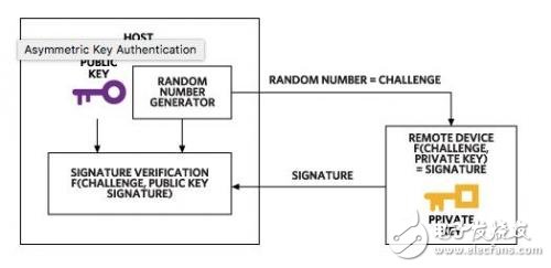 The importance of safety certification How to implement an effective safety certification method