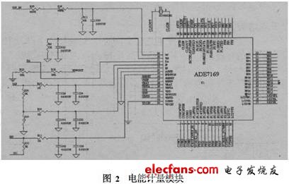 Energy metering module