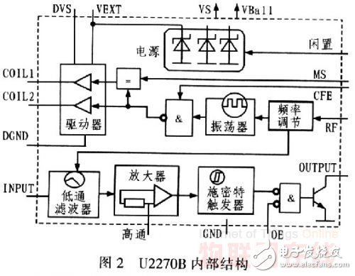 Design of Student Attendance System Based on RFID Technology