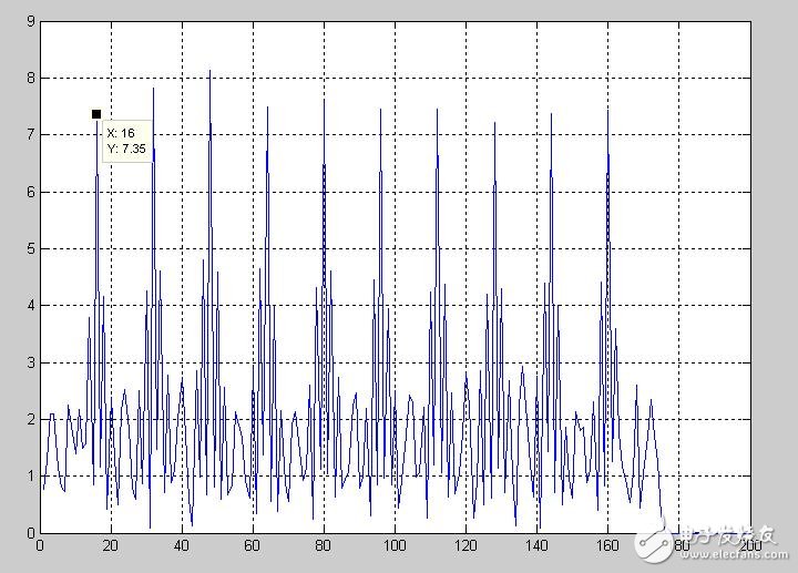 Approximation effect