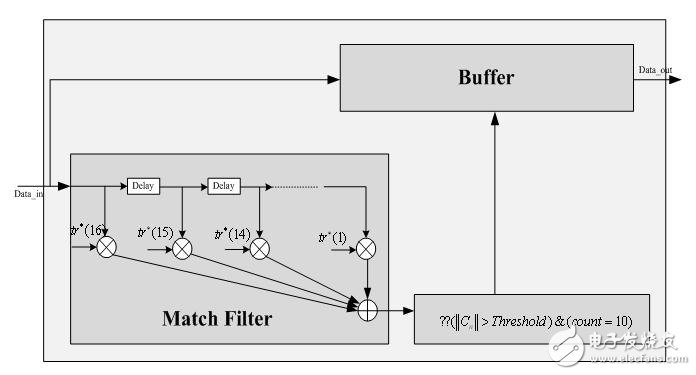 System Block Diagram