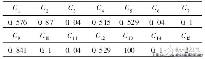 Table 1 Component parameter unit: pF