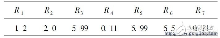 Table 3 Component parameter unit: kÎ©