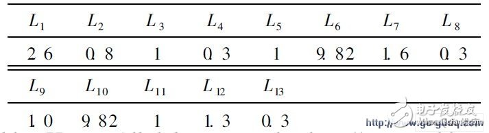 Table 2 Component parameter unit: nH