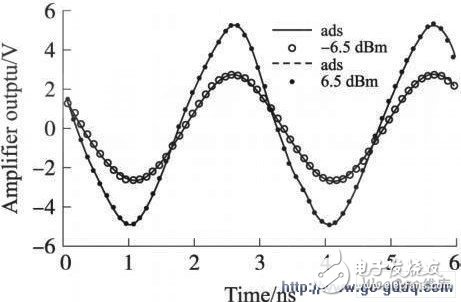 Steady state output voltage curve