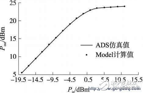 Power compression curve