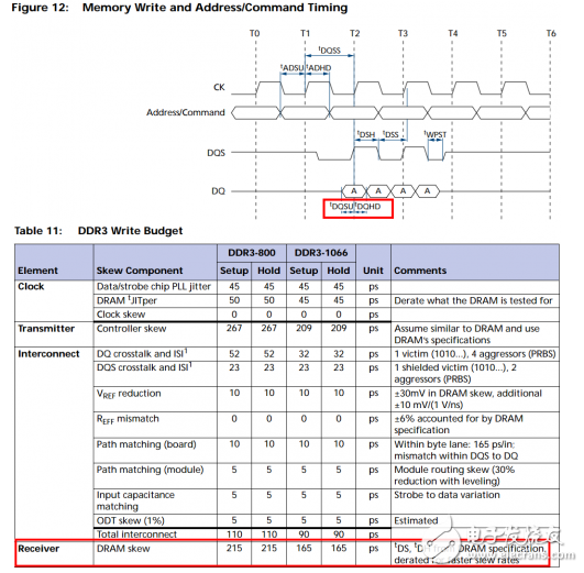 After reading this one, you are confident in the problem of line length matching in the face of DDR wiring.