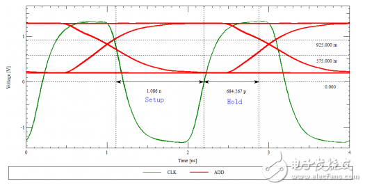 After reading this one, you are confident in the problem of line length matching in the face of DDR wiring.