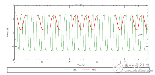 After reading this one, you are confident in the problem of line length matching in the face of DDR wiring.