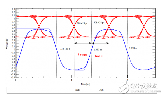 After reading this one, you are confident in the problem of line length matching in the face of DDR wiring.