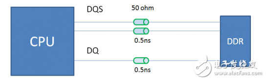 After reading this one, you are confident in the problem of line length matching in the face of DDR wiring.