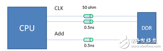 After reading this one, you are confident in the problem of line length matching in the face of DDR wiring.