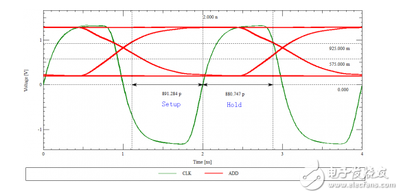 After reading this one, you are confident in the problem of line length matching in the face of DDR wiring.