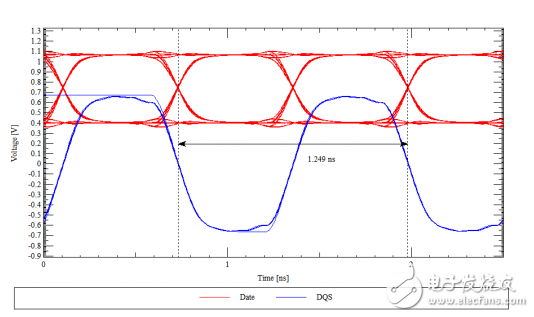 After reading this one, you are confident in the problem of line length matching in the face of DDR wiring.