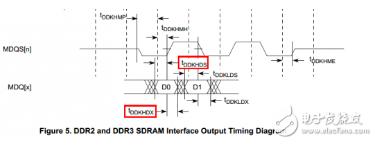 After reading this one, you are confident in the problem of line length matching in the face of DDR wiring.