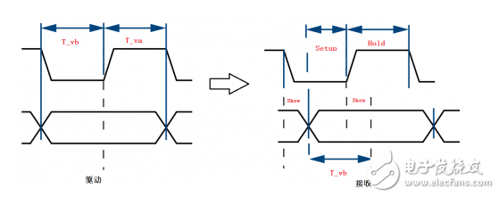 After reading this one, you are confident in the problem of line length matching in the face of DDR wiring.