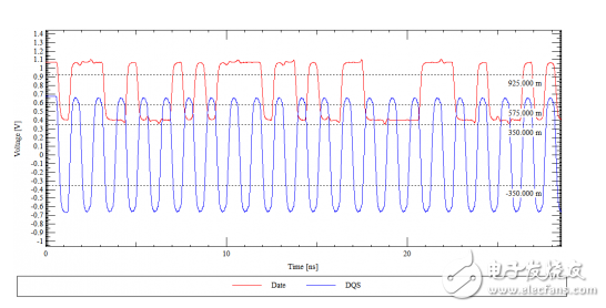 After reading this one, you are confident in the problem of line length matching in the face of DDR wiring.